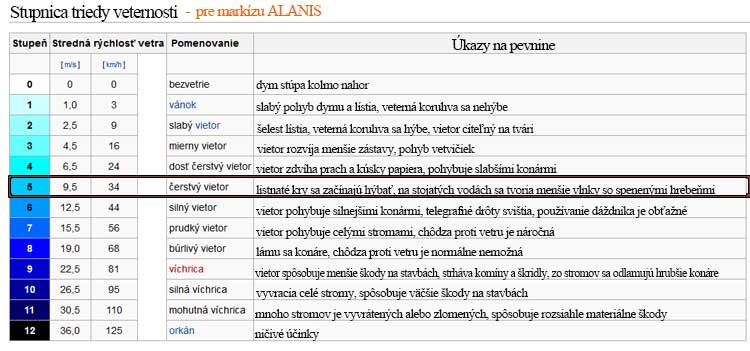 trieda veternosti Alanis trieda veternosti Alanis