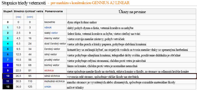 trieda veternosti markiza s konstrukciou Gennius A2 Linear