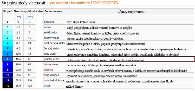 trieda veternosti markiza s konstrukciou Leaf Ground